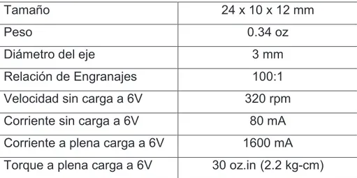 Tabla 2.4 Características y especificaciones generales del Micro Metal Gearmotor Hp 100:1 