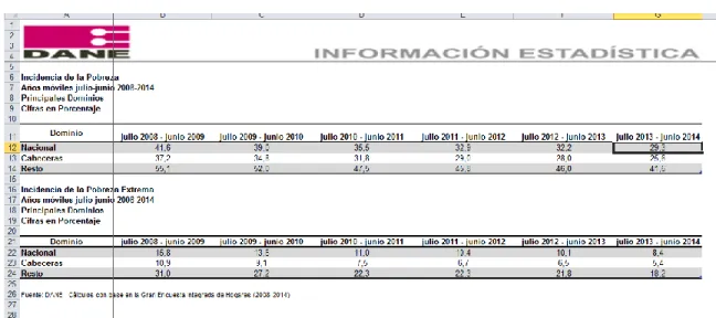 Ilustración 1. Incidencia de la pobreza año 2008 - 2014 