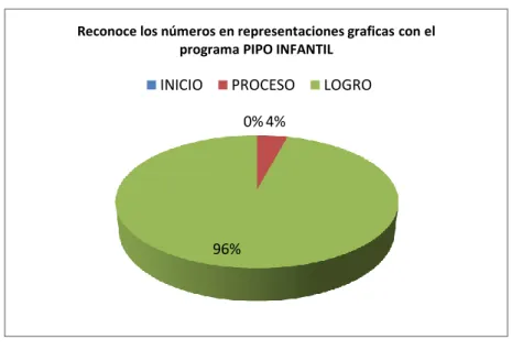 Gráfico Nro. 10 