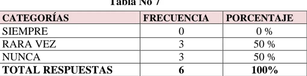 Tabla No 7 