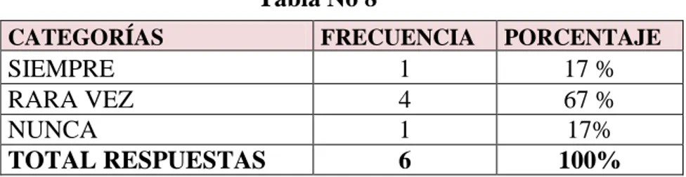 Tabla No 8 