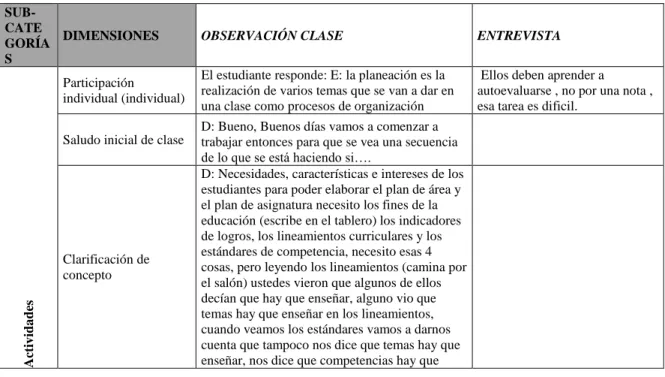 Tabla 5.Actividades de Conceptualización