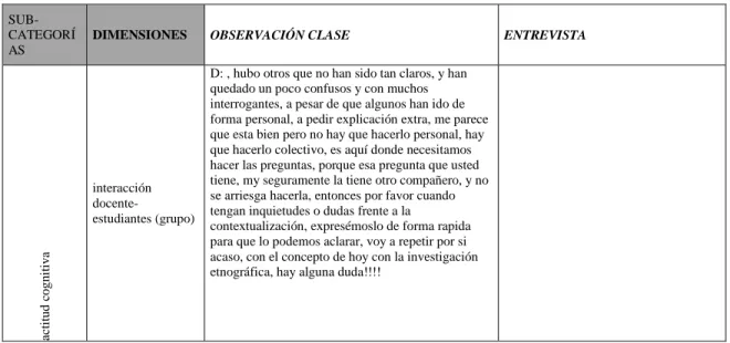 Tabla 8. Evidencias Interacción humana. 