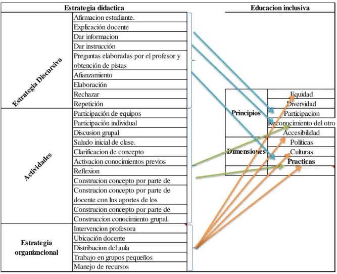 Tabla 9. Mapa de Relaciones. 