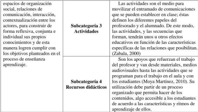 Tabla 2. Categoría: Interacción Humana 