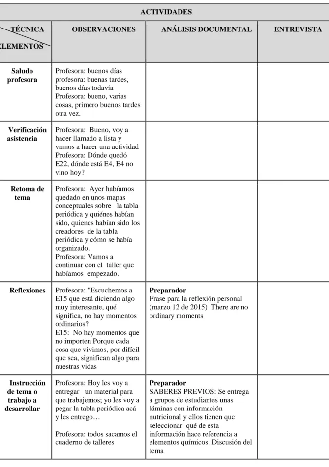 Tabla 3. Actividades 
