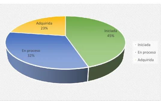 Gráfico No.4.2 