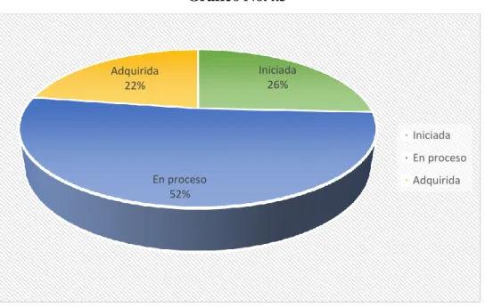 Gráfico No.4.3 