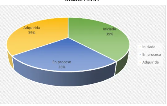 Gráfico No.4.4 