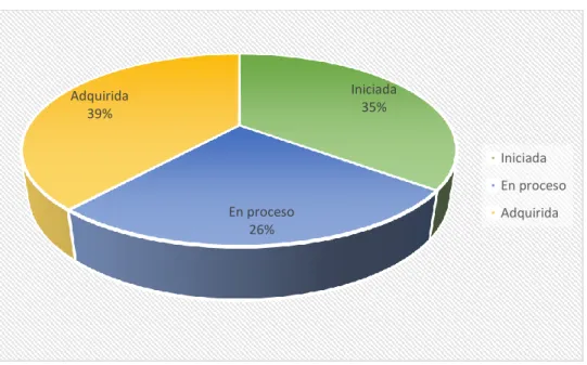 Gráfico No.4.6 