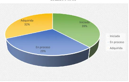 Gráfico No.4.8 