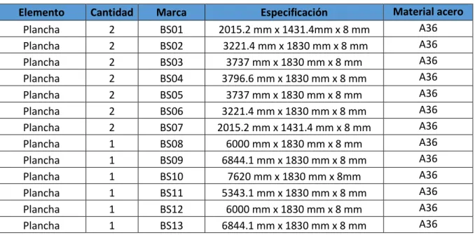 Tabla 3- 4: Elementos utilizados en la fabricación del piso metálico. 