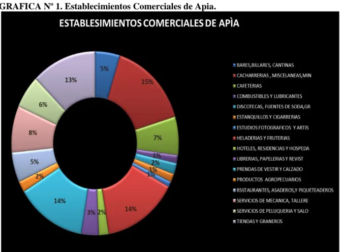 TABLA Nº 2.  Empleados Permanentes por Actividad 