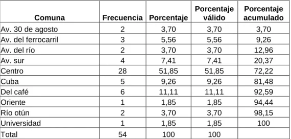 Cuadro 9. Comuna – Accidentes Fatales 2.007 