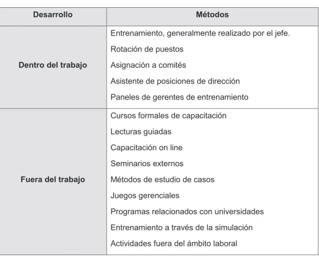 Tabla 4 – Métodos de Desarrollo de Personas 