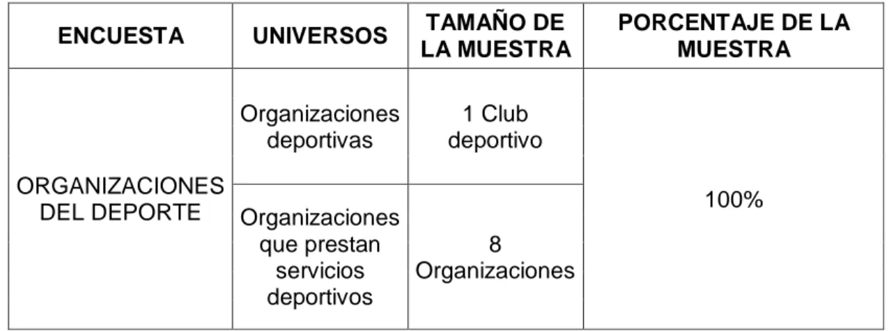 Cuadro N. 2 Población y muestra