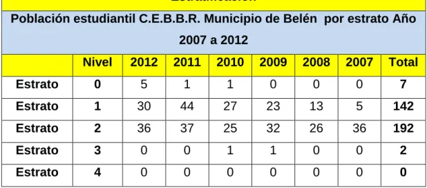 Tabla  # 15  Estratificación 