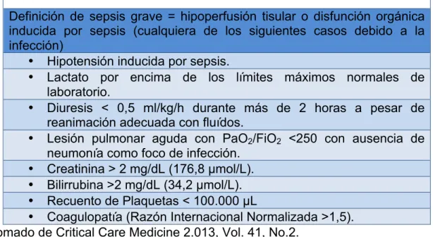 Tabla 4. Criterios Diagnósticos de sepsis severa.  