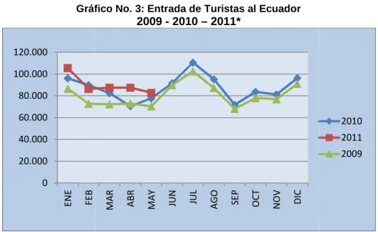 Gráfico No. 