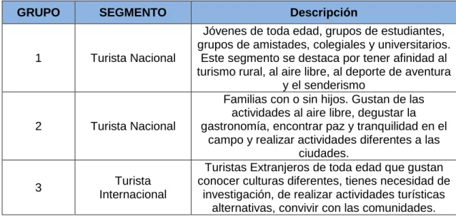Cuadro No. 8: Segmento de Mercado Objetivo 
