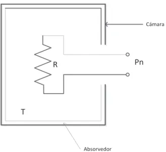 Figura 1.3 Receptor de un radiómetro de microondas 