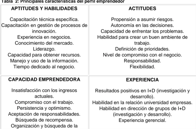Tabla  2: Principales características del perfil emprendedor  APTITUDES Y HABILIDADES 