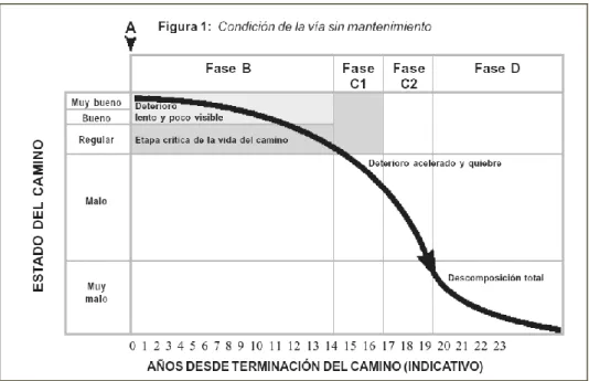 Figura  2 : Estado de un Camino 