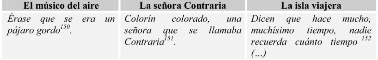Tabla 12 – Modelos clásicos de inicio