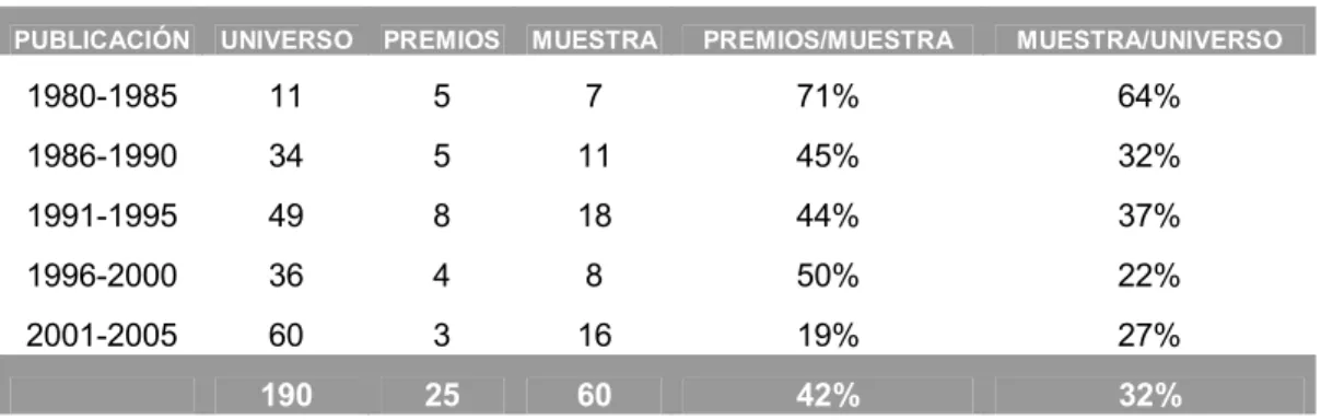 Tabla 2 - Representación de la muestra en el universo general