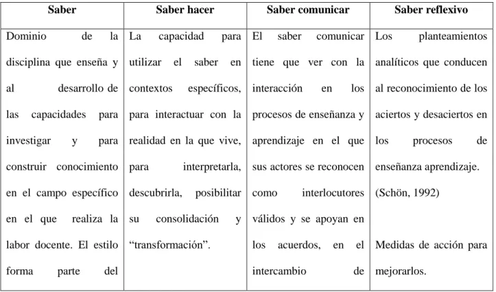 Tabla 5. Categorías de análisis