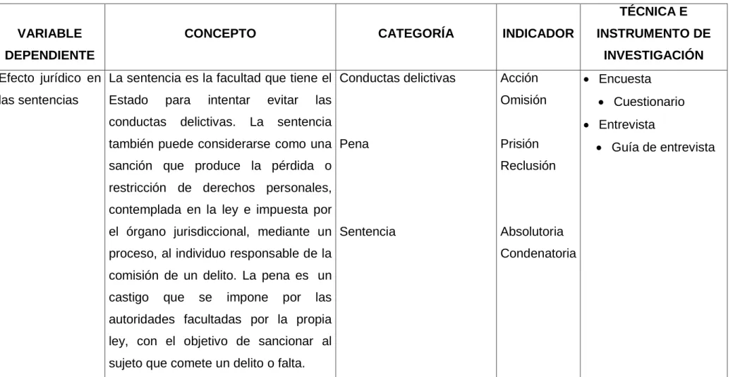 Tabla N° 3 .- Variable dependiente 