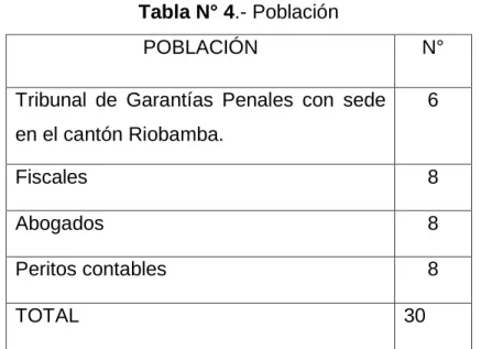 Tabla N° 4.- Población 