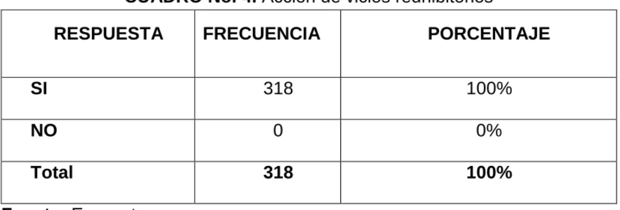 CUADRO No. 4. Acción de vicios redhibitorios 