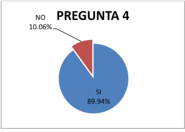 GRÁFICO  No.  4.  La  rescisión  del  contrato,  rebaja  o  arreglo  de  la  cosa  vendida, incidentan su situación jurídica 