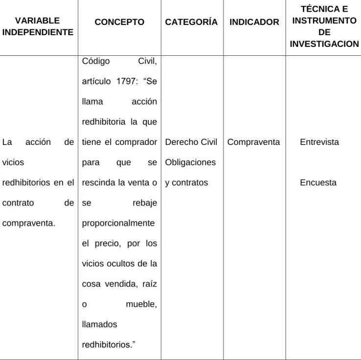 CUADRO No. 1. Operacionalización de la variable independiente 