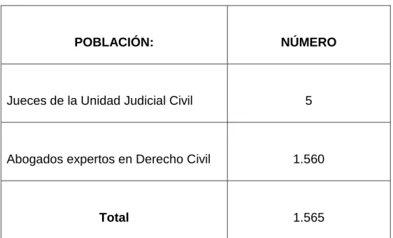 CUADRO No. 3. Población 