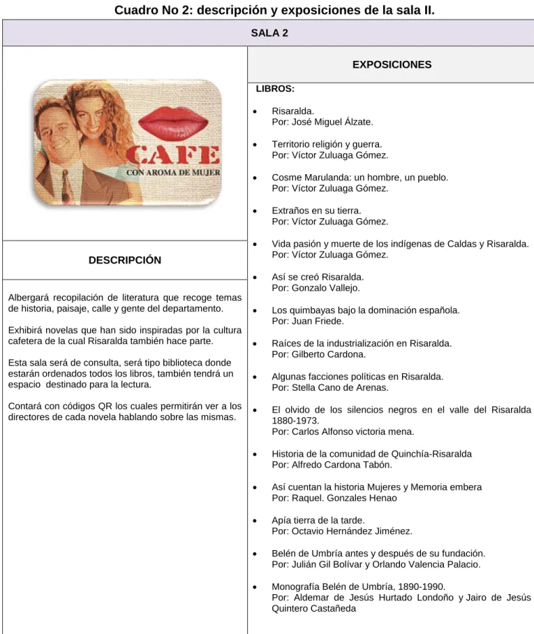 Cuadro No 2: descripción y exposiciones de la sala II. 