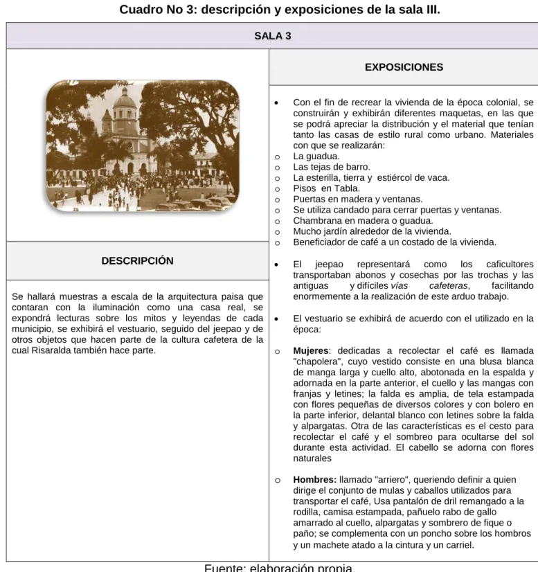 Cuadro No 3: descripción y exposiciones de la sala III. 