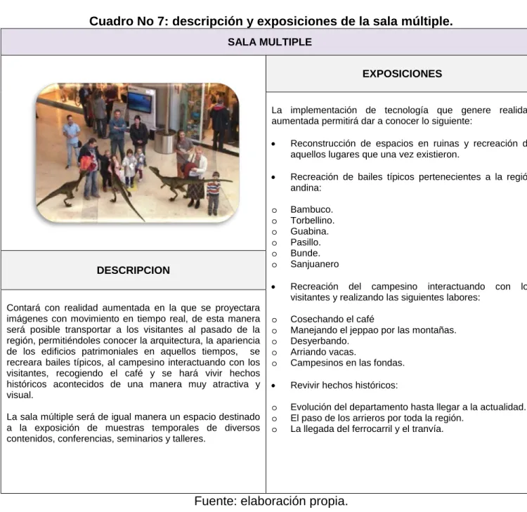 Cuadro No 7: descripción y exposiciones de la sala múltiple. 