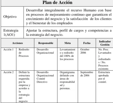 Figura 5. Calificación de los factores internos en la  organización 