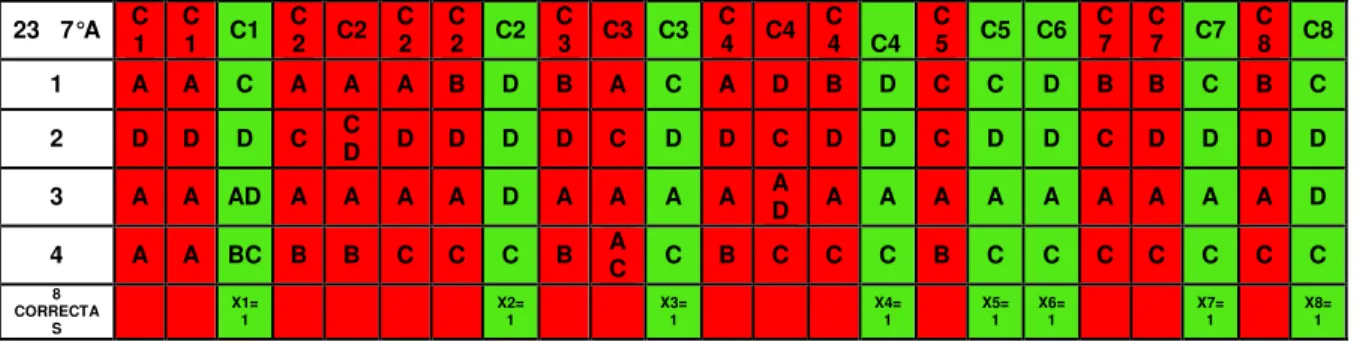 Tabla de Tabulación 