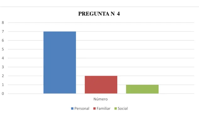 GRÁFICO N° 9: 