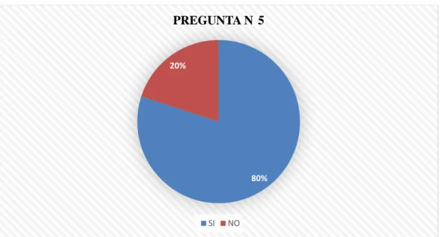 GRÁFICO N° 10: 