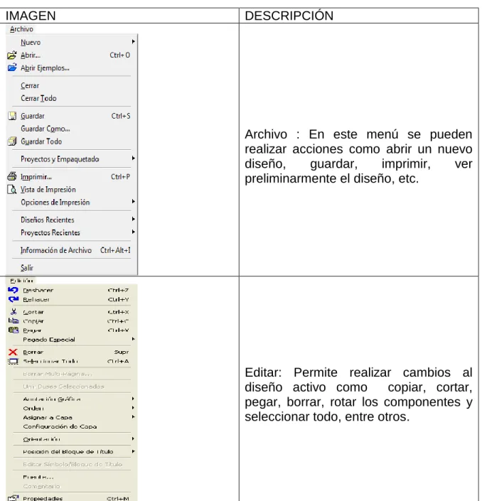 Tabla 1. 1 Barra de menús  