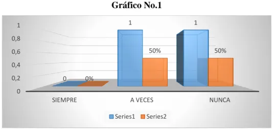 Cuadro No.1 