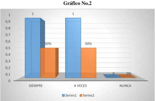 Cuadro No.2 