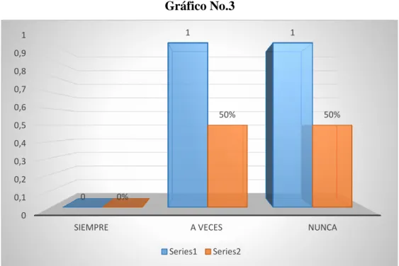 Cuadro No.3 