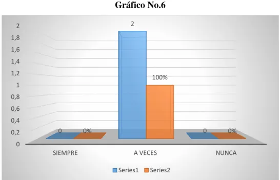 Cuadro No.6 