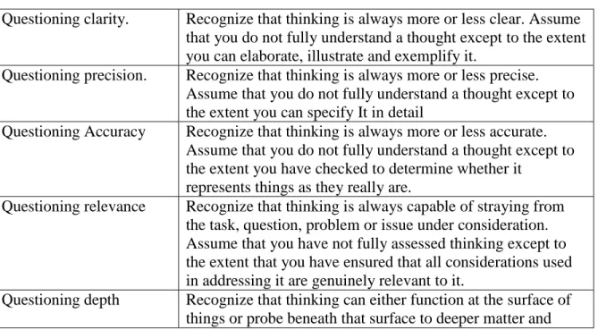 Table 3. Types of questioning 