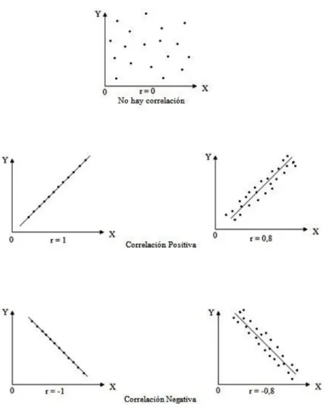 Ilustración 1. Coeficiente de correlación 